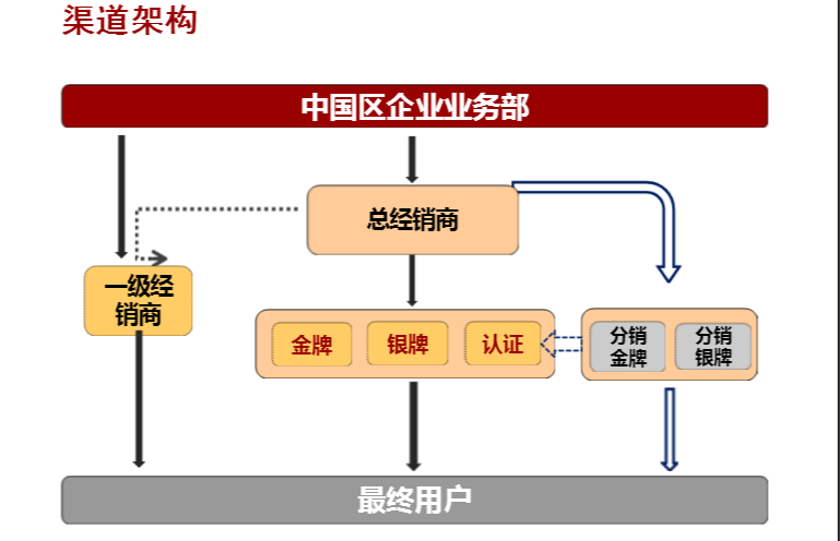 華為代理商.png 華為代理商.png