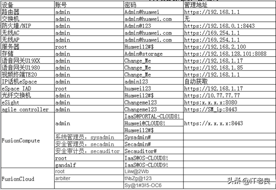華為交換機快速密碼破解方法以及華為設(shè)備默認用戶名密碼一覽